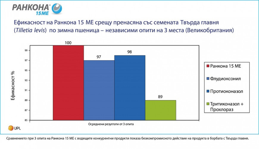 ранкона 2