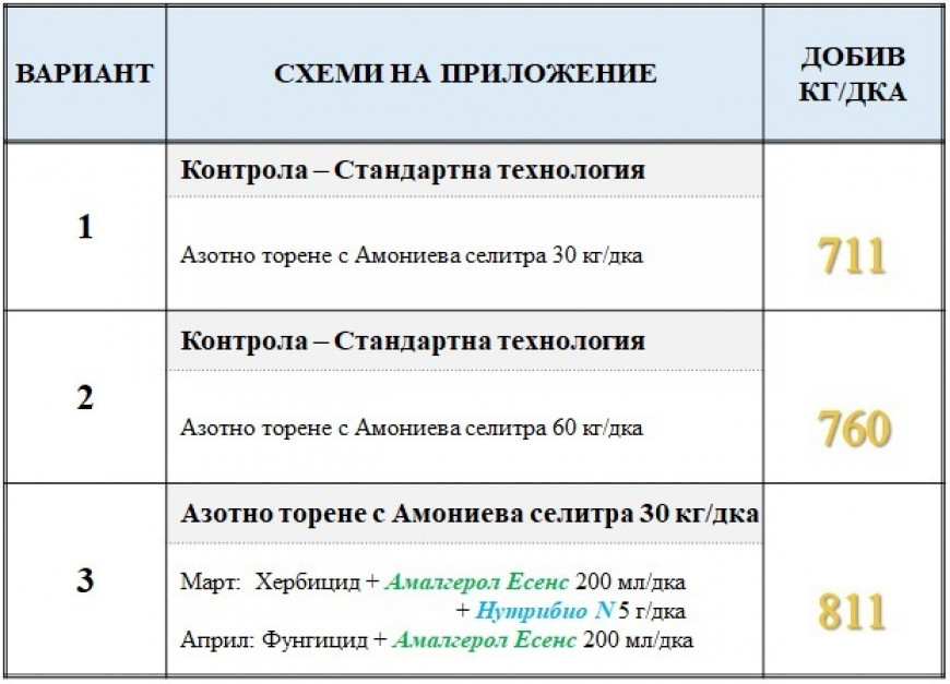нутрибио6
