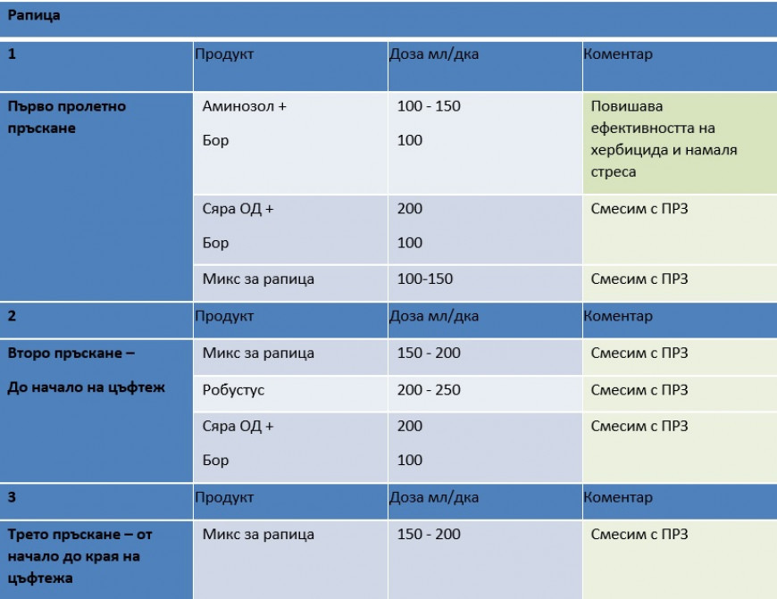 lebosolTAB 2