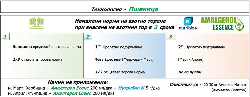 АМАЛГЕРОЛ ЕСЕНС пшеница1