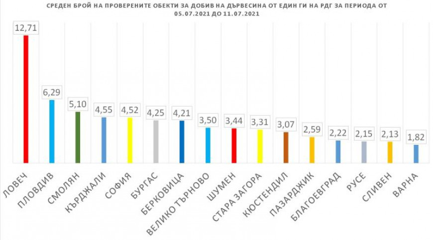ИАГ/проверки