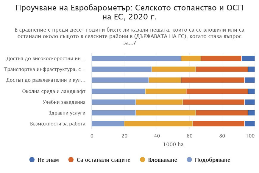 Евробарометър