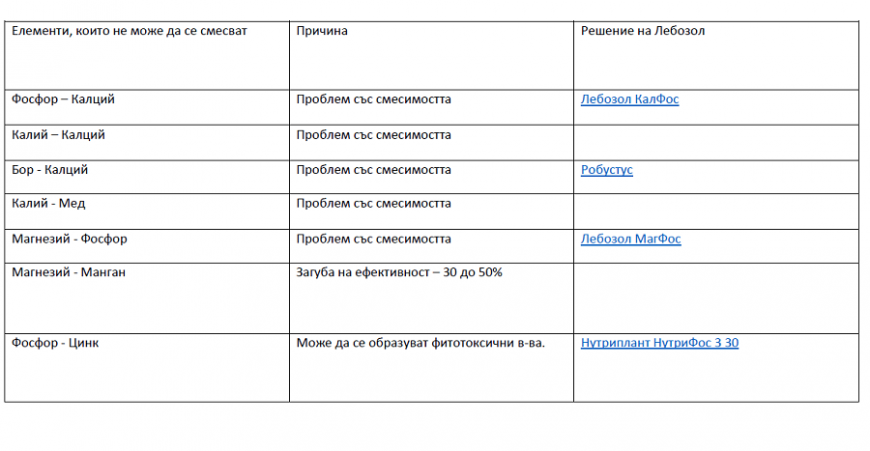 таблица лебозол