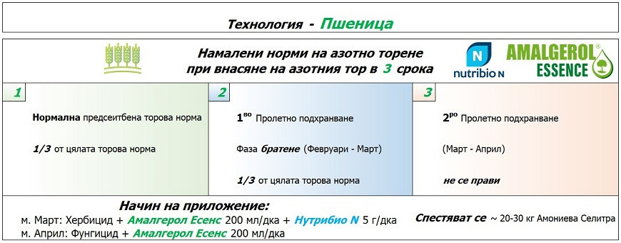 nutribio4