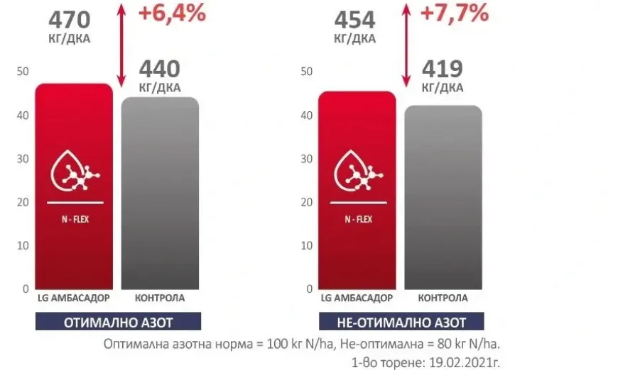polevi-opit-lg