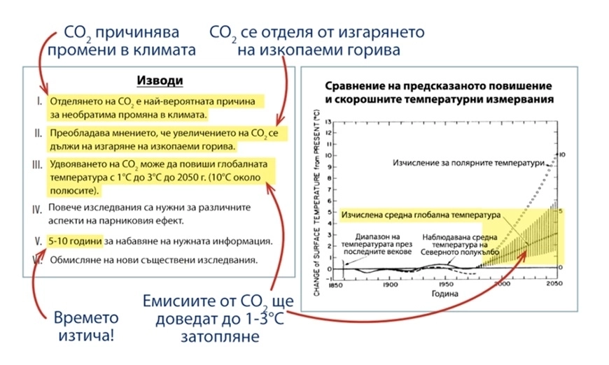 fig3
