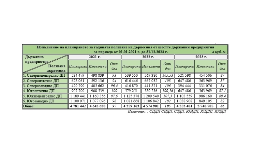 iag-statistika