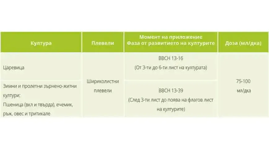 upl-herbicid