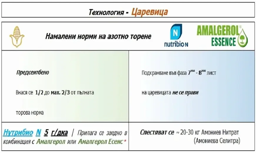 almagerol