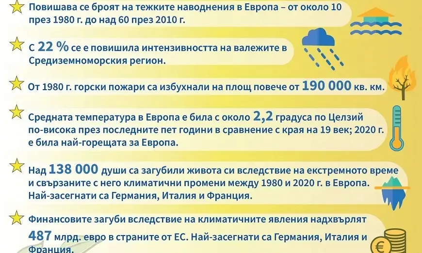 klimatichni promeni