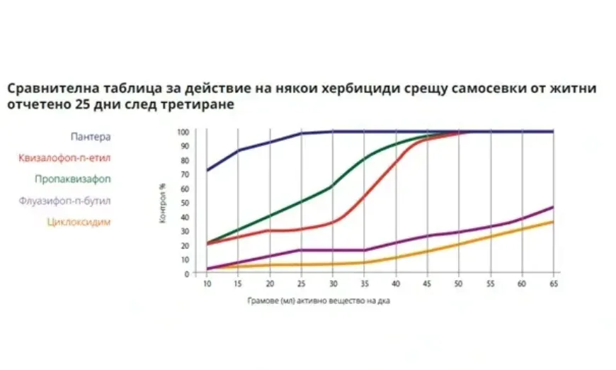 herbicidi-upl