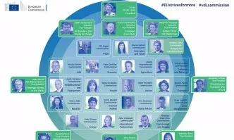 Мария Габриел оглави ресор Иновации и младежта