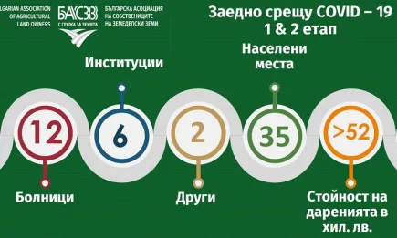 Приключи вторият етап от благотворителната кампания на БАСЗЗ Заедно срещу Ковид-19