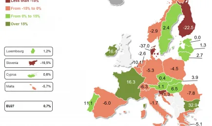 България бележи най-висок ръст в производителността на труда в селското стопанство през 2021 г. в целия ЕС!