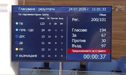 България остава без специализирана летателна техника за гасене на пожари след пореден отказ в парламента